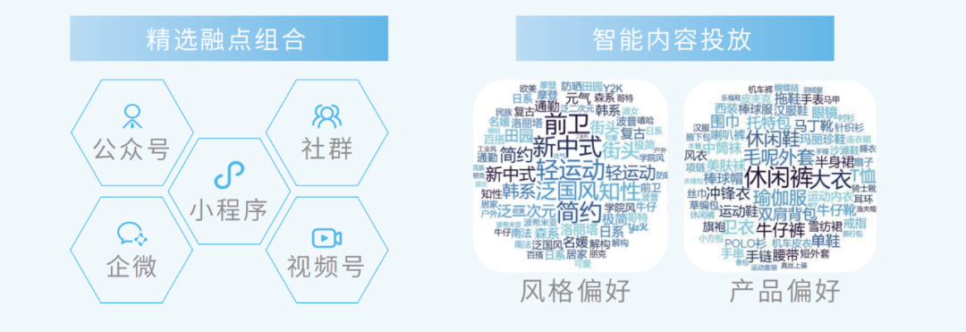 广告人干货库 腾讯新提的全域 STAR 模型都包括啥?-广告人干货库