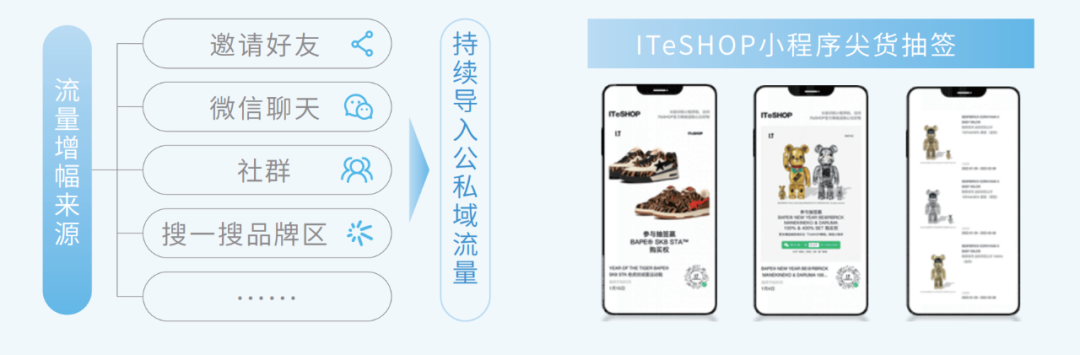 广告人干货库 腾讯新提的全域 STAR 模型都包括啥?-广告人干货库