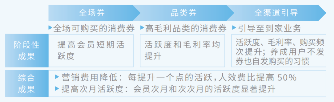 广告人干货库 腾讯新提的全域 STAR 模型都包括啥?-广告人干货库