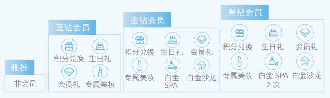 广告人干货库 腾讯新提的全域 STAR 模型都包括啥?-广告人干货库