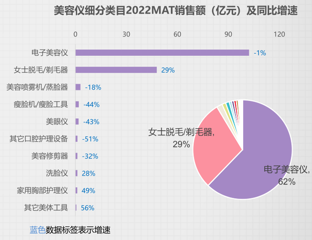 广告人干货库 美容仪领跑个护小家电赛道,品牌有哪些增长策略?-广告人干货库
