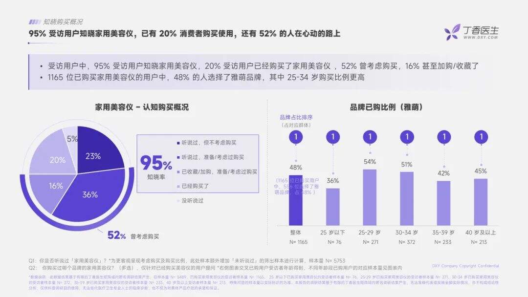 广告人干货库 美容仪领跑个护小家电赛道,品牌有哪些增长策略?-广告人干货库