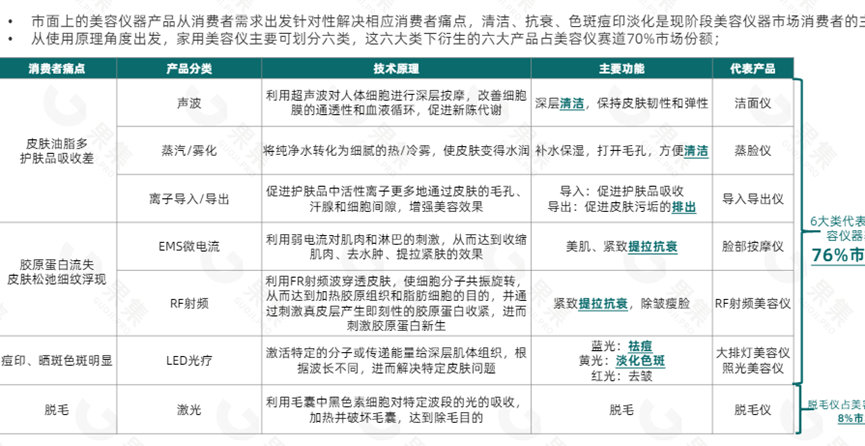 广告人干货库 美容仪领跑个护小家电赛道,品牌有哪些增长策略?-广告人干货库