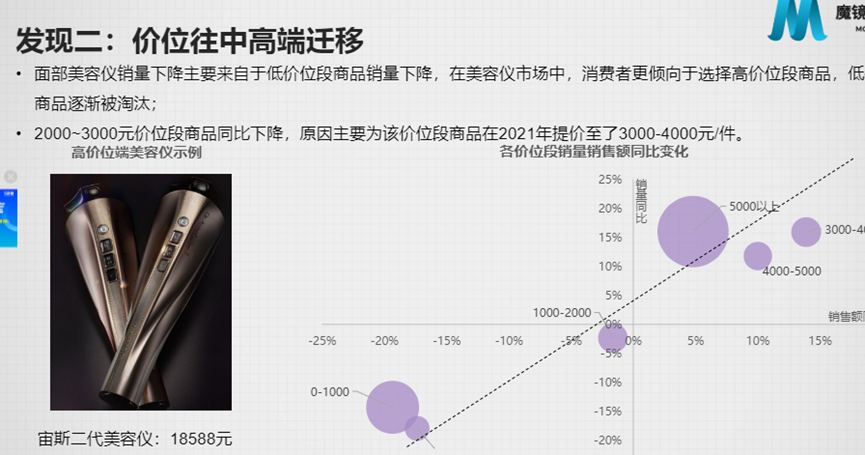 广告人干货库 美容仪领跑个护小家电赛道,品牌有哪些增长策略?-广告人干货库
