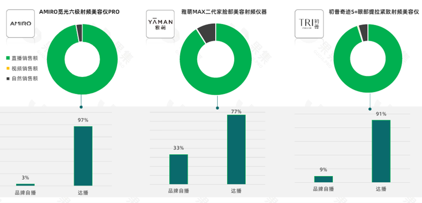 广告人干货库 美容仪领跑个护小家电赛道,品牌有哪些增长策略?-广告人干货库