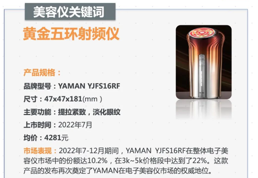 广告人干货库 美容仪领跑个护小家电赛道,品牌有哪些增长策略?-广告人干货库