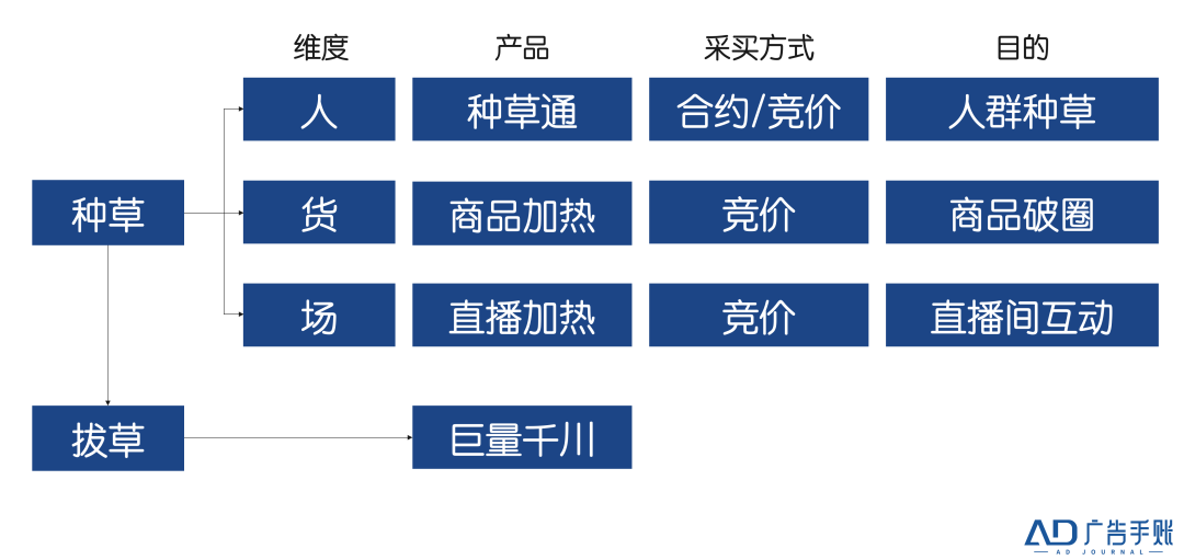 广告人干货库 种草这件事,怎么做才算好?-广告人干货库