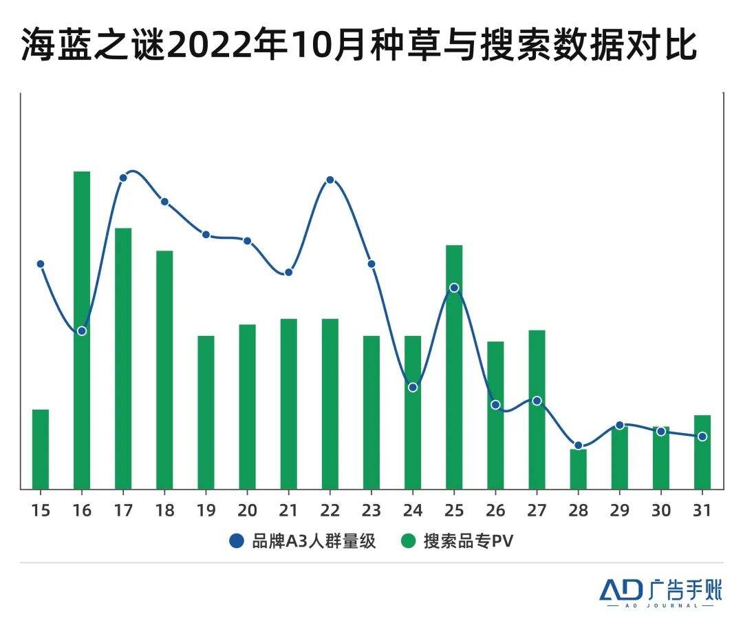 广告人干货库 种草这件事,怎么做才算好?-广告人干货库