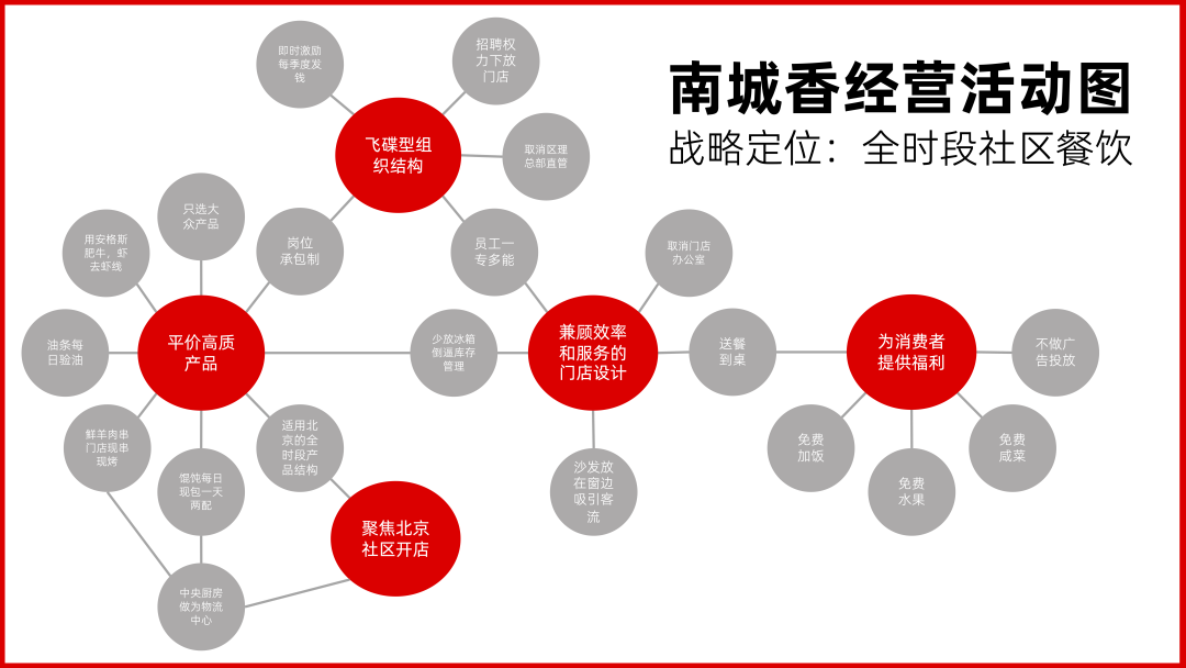 广告人干货库 广告人干货库