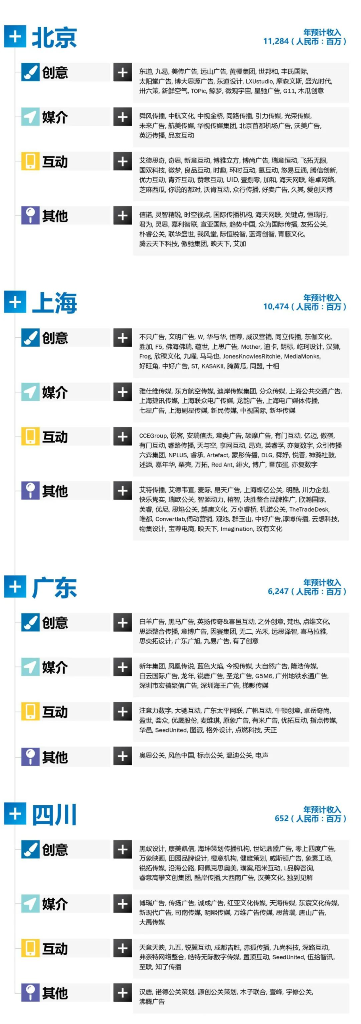 2023年全国广告代理商图谱-广告人干货库