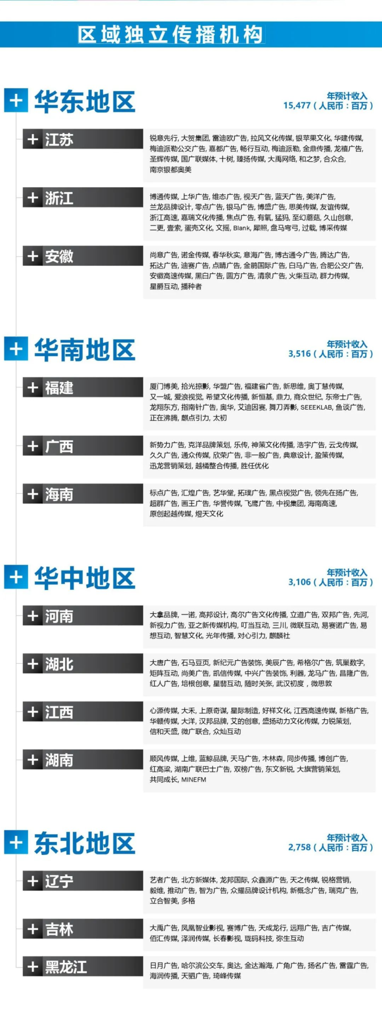 2023年全国广告代理商图谱-广告人干货库