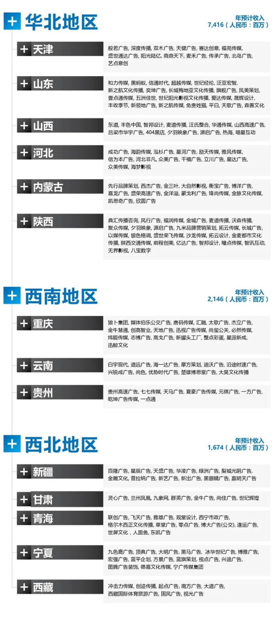 2023年全国广告代理商图谱-广告人干货库