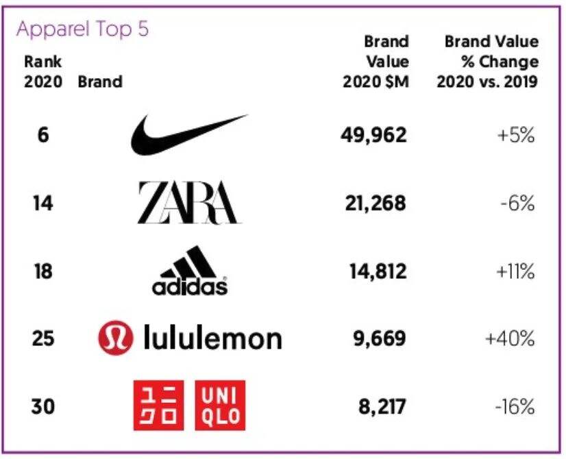 广告人干货库 9000字拆解 ▏lululemon(露露柠檬)「新社群」破局之道-广告人干货库