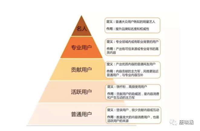 广告人干货库 品牌如何通过小红书快速传播?-广告人干货库