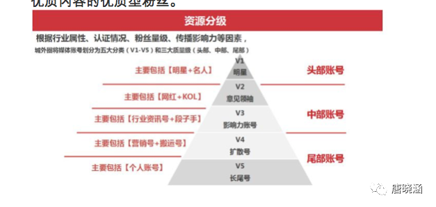 广告人干货库 品牌如何通过小红书快速传播?-广告人干货库