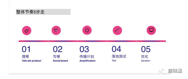 广告人干货库 品牌如何通过小红书快速传播?-广告人干货库