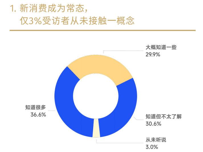 广告人干货库 新人群、新场景、新趋势,新消费需要新的营销!-广告人干货库