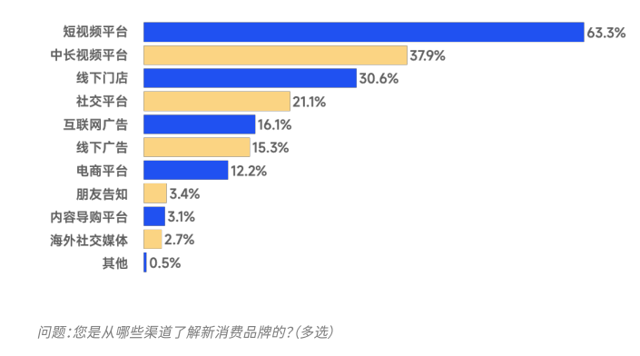广告人干货库 新人群、新场景、新趋势,新消费需要新的营销!-广告人干货库