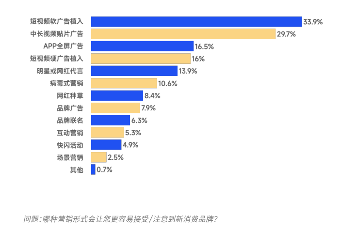 广告人干货库 新人群、新场景、新趋势,新消费需要新的营销!-广告人干货库