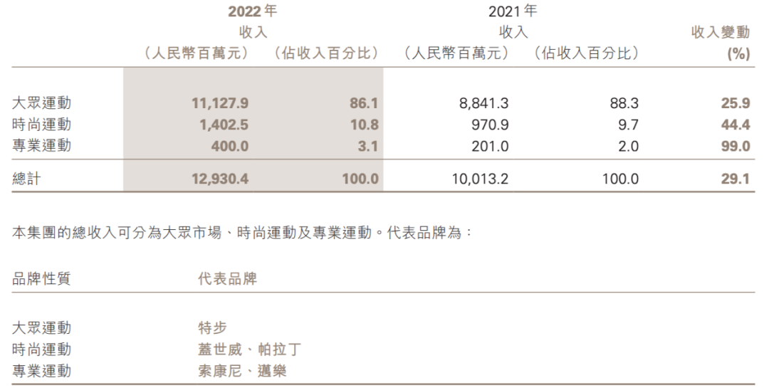 广告人干货库 李宁安踏特步,中国体育品牌的战区划分走到了哪一步?-广告人干货库