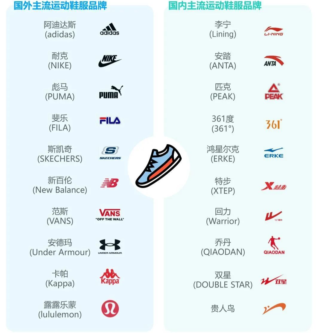 广告人干货库 李宁安踏特步,中国体育品牌的战区划分走到了哪一步?-广告人干货库