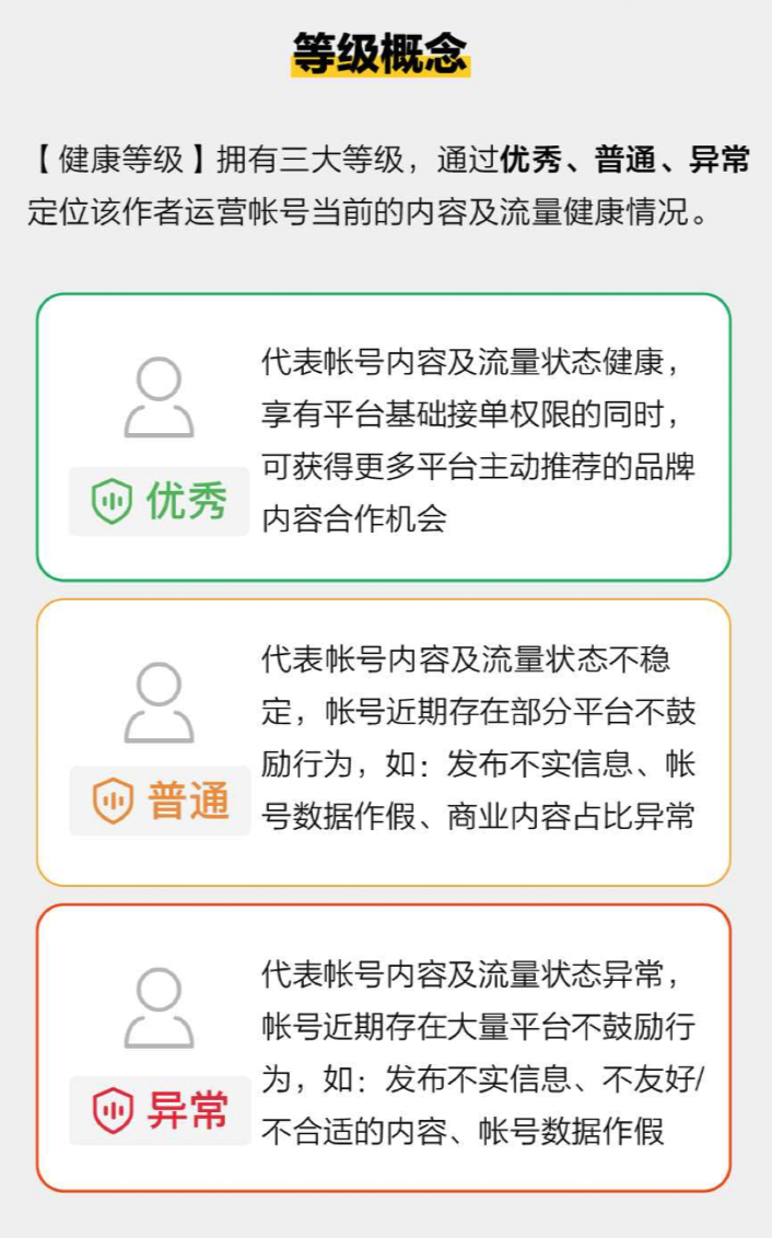 广告人干货库 小红书健康等级异常了咋办?-广告人干货库