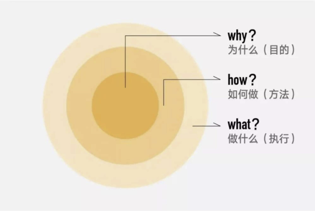 广告人干货库 让人受益终生的10个顶级思维模型-广告人干货库