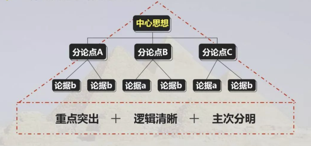 广告人干货库 让人受益终生的10个顶级思维模型-广告人干货库