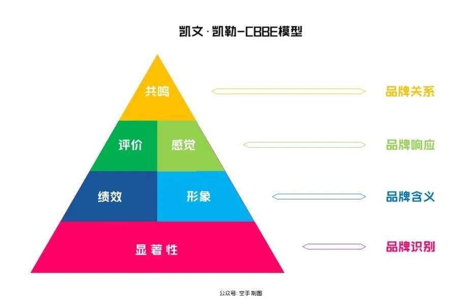 广告人干货库 品牌30讲之19 | 管理品牌资产-广告人干货库