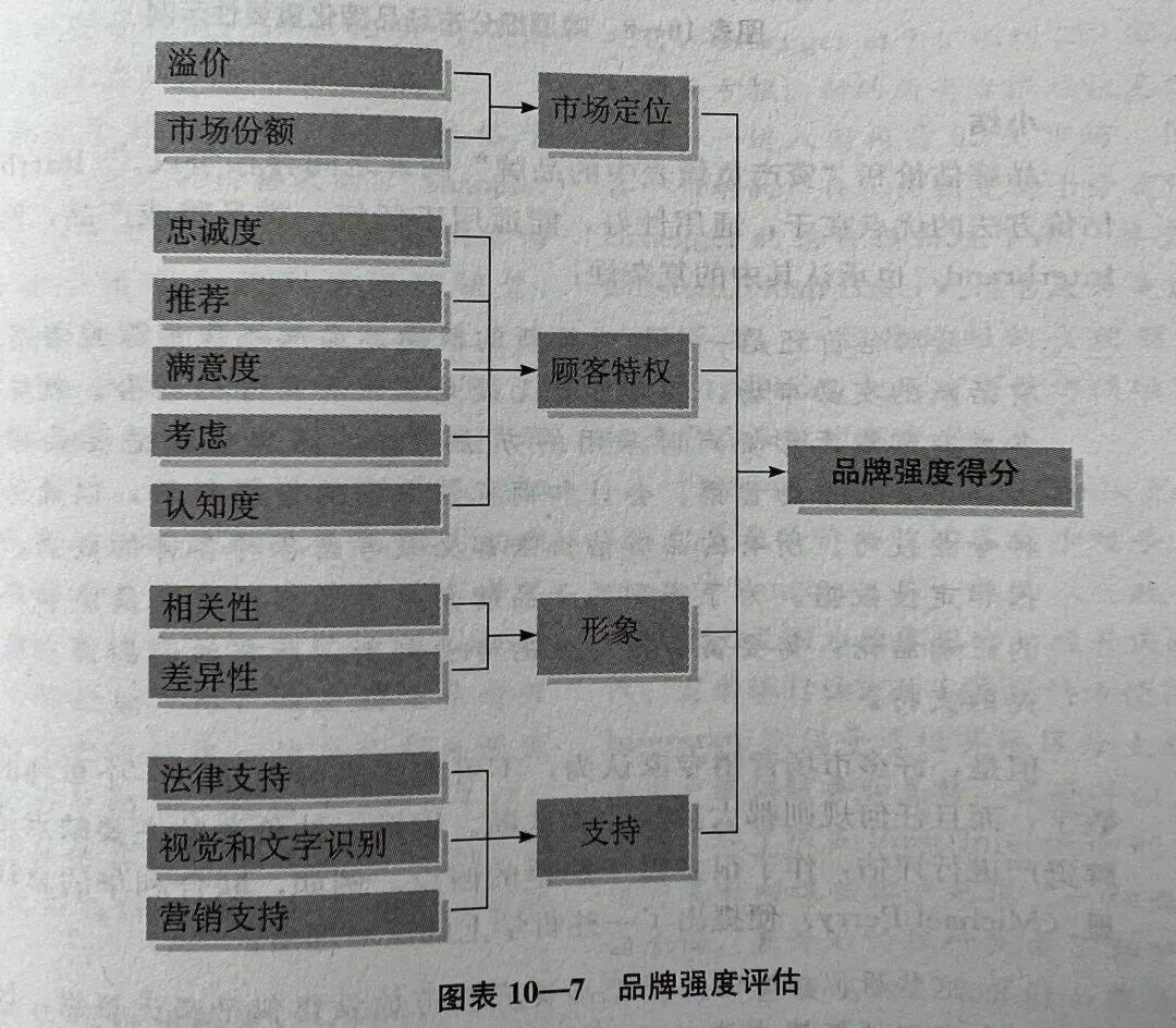 广告人干货库