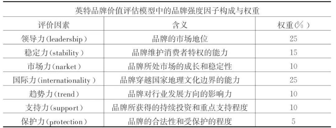 广告人干货库 品牌30讲之19 | 管理品牌资产-广告人干货库