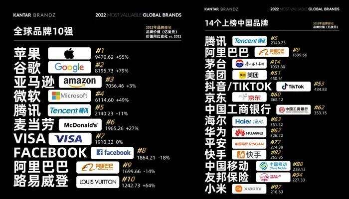广告人干货库 品牌30讲之19 | 管理品牌资产-广告人干货库