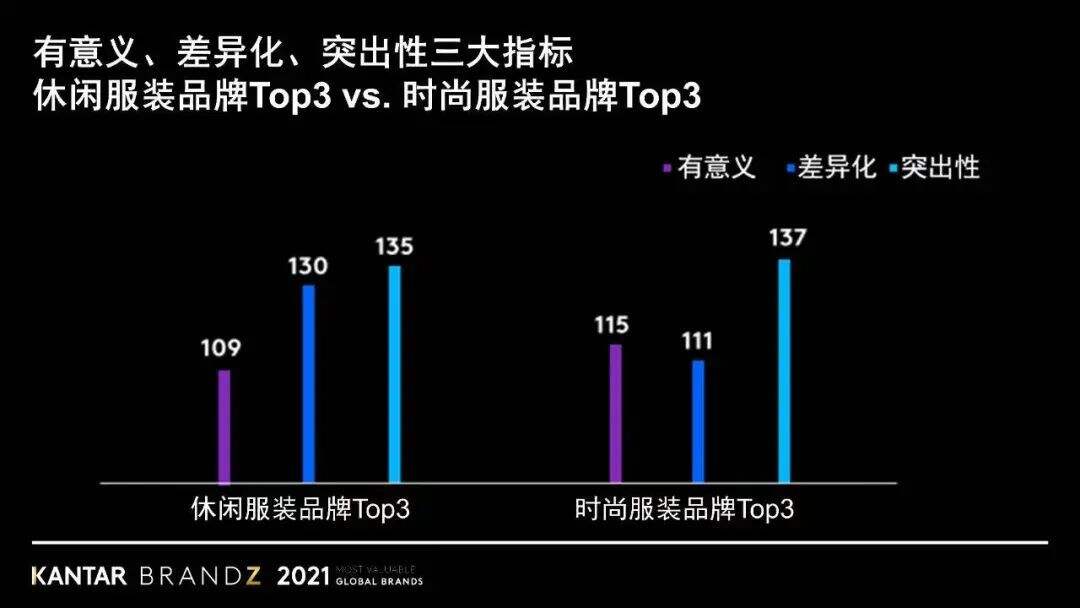 广告人干货库 品牌30讲之19 | 管理品牌资产-广告人干货库