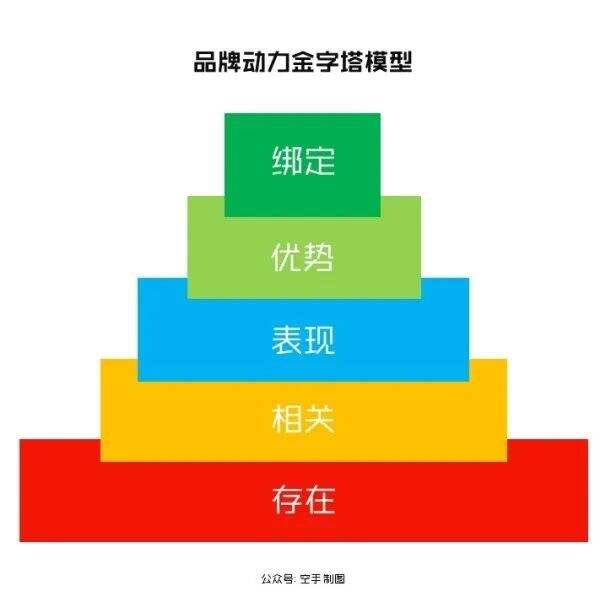 广告人干货库 品牌30讲之19 | 管理品牌资产-广告人干货库