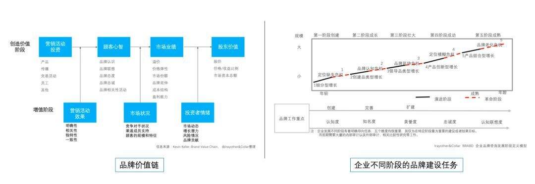 广告人干货库