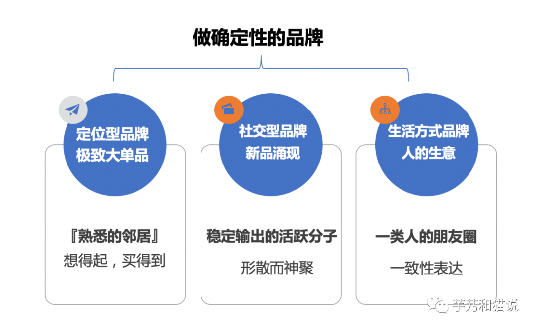 广告人干货库 2023年,品牌做旧,产品做新-广告人干货库