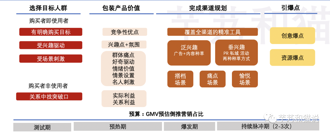 广告人干货库 2023年,品牌做旧,产品做新-广告人干货库