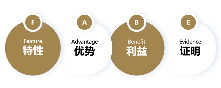 广告人干货库 顺口溜是广告语的好形式吗?-广告人干货库