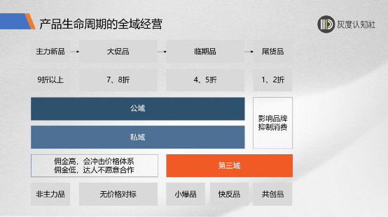 广告人干货库 广告人干货库
