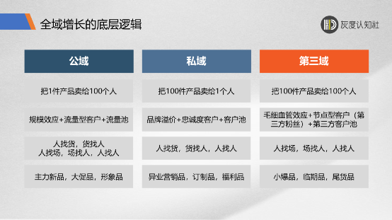 广告人干货库 广告人干货库