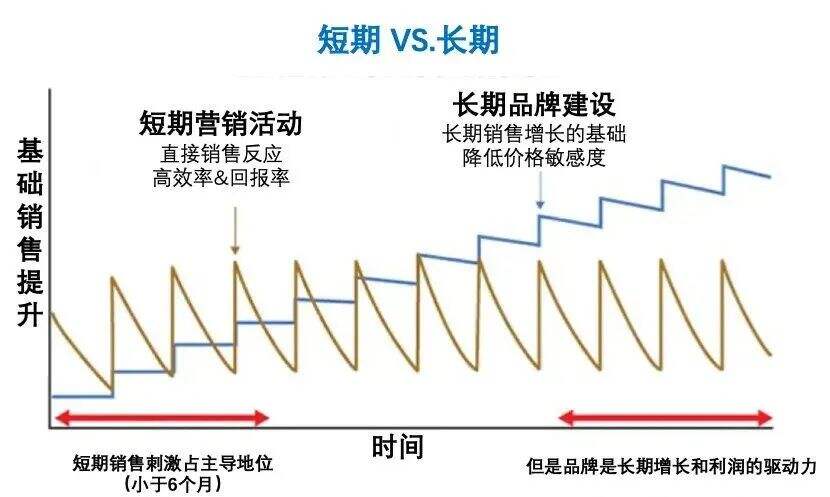 广告人干货库 警惕!品牌建设和媒体投放13个误区-广告人干货库