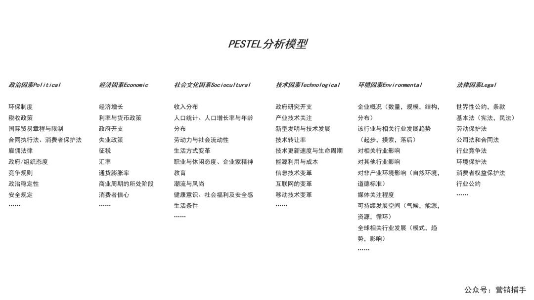 广告人干货库 品牌战略丨第4讲 宏观环境调研:宏观趋势、机会与挑战?-广告人干货库