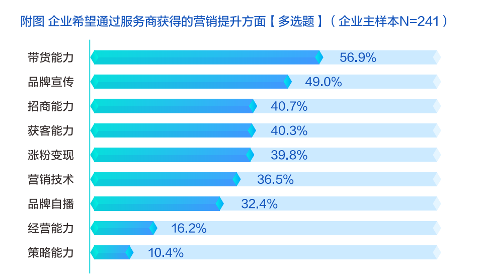 广告人干货库