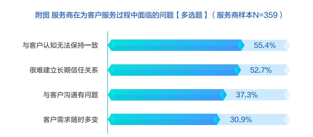 广告人干货库
