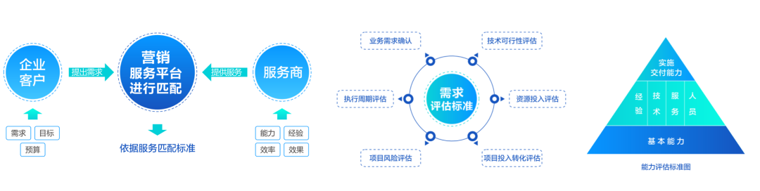 广告人干货库