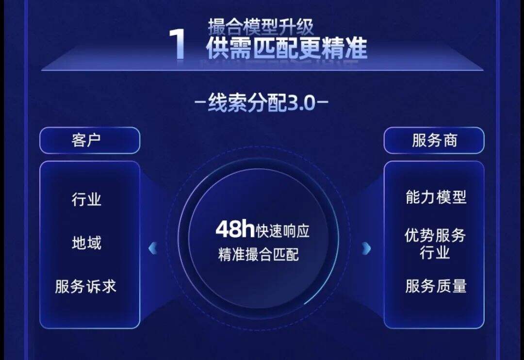 广告人干货库