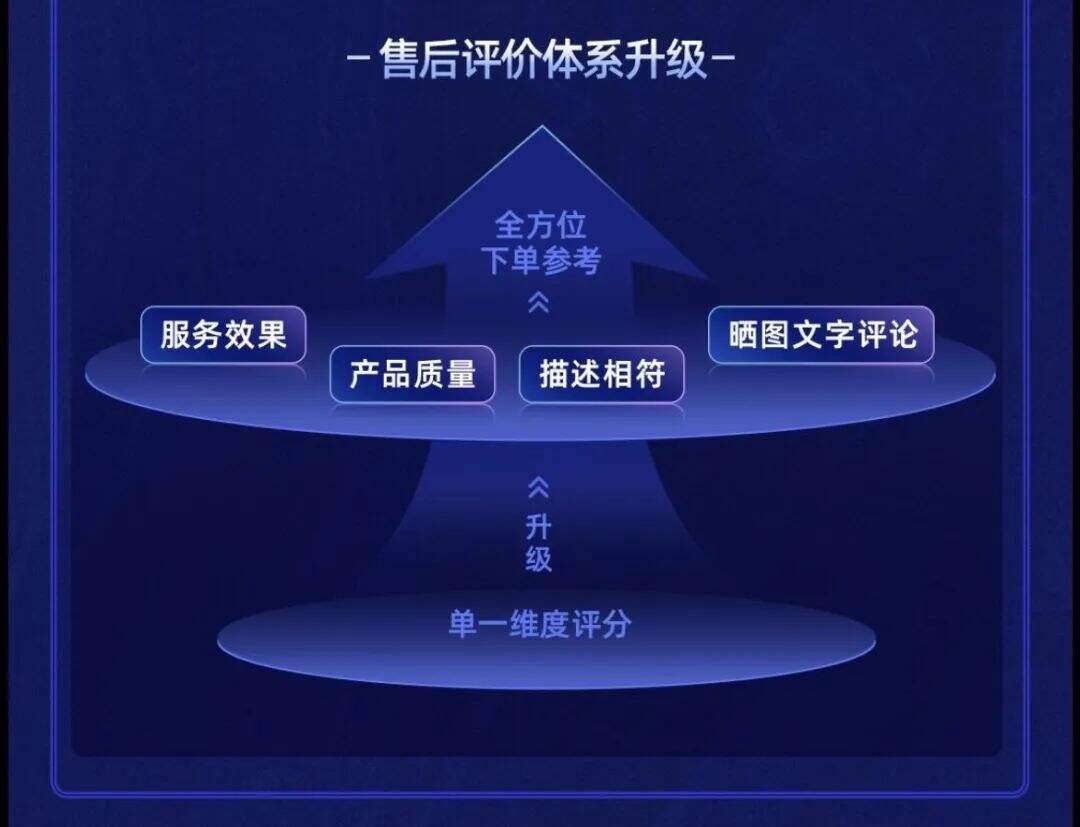 广告人干货库