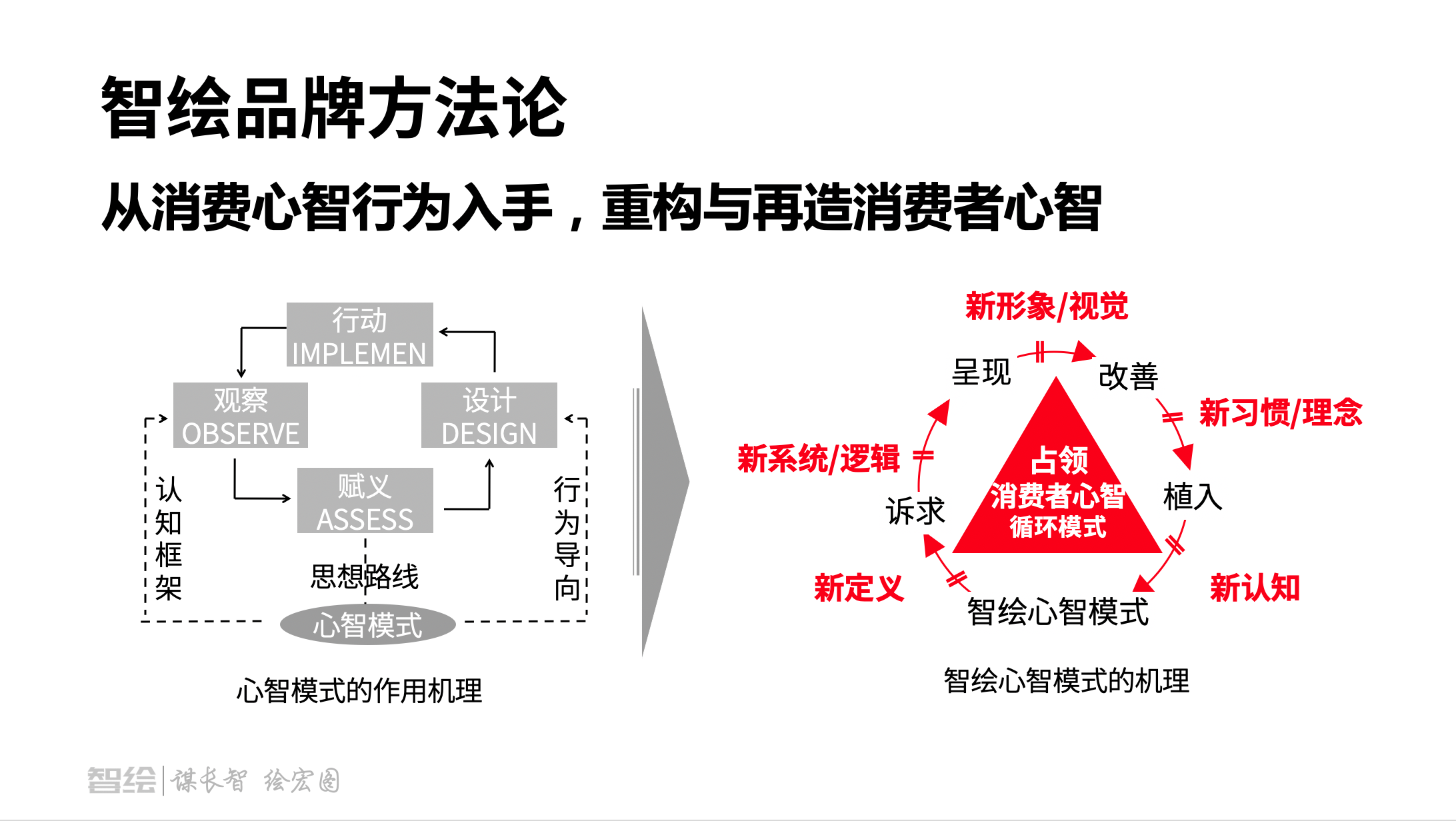 中国知名的品牌营销咨询,医药、大健康、健康食品营销策划-广告人干货库