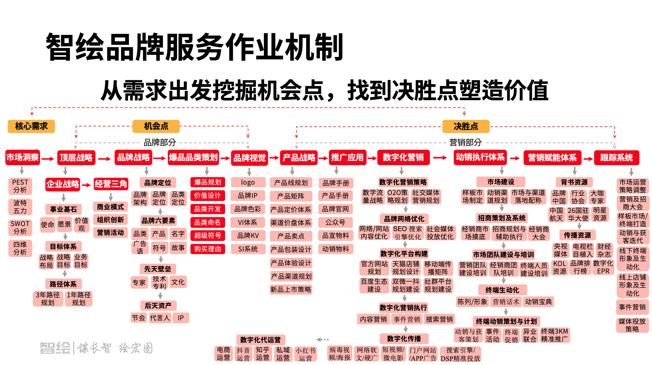中国知名的品牌营销咨询,医药、大健康、健康食品营销策划-广告人干货库