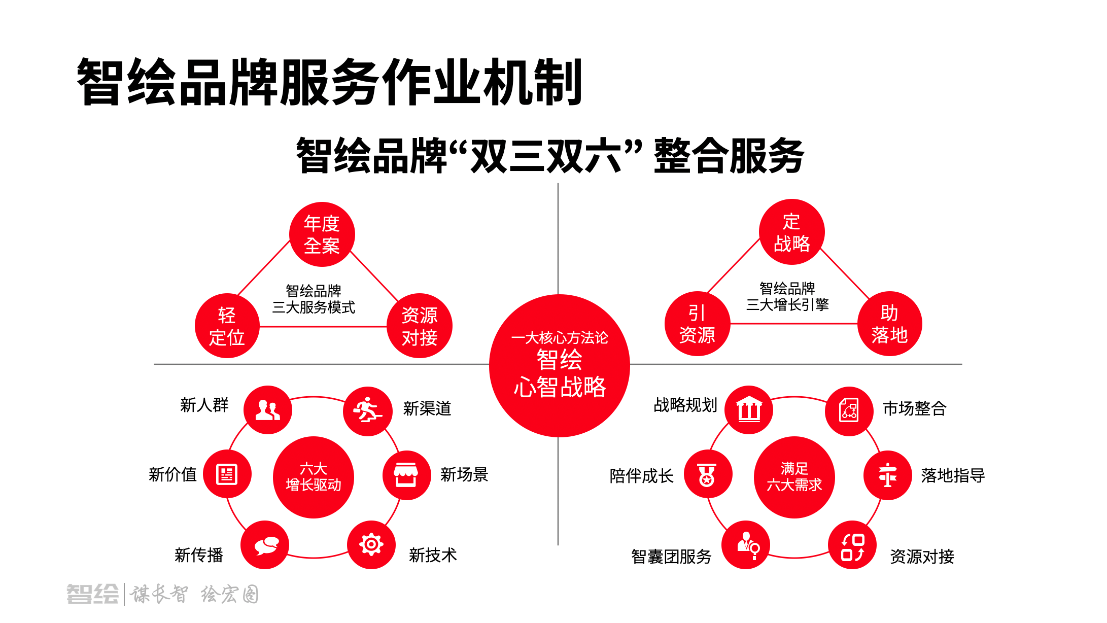 中国知名的品牌营销咨询,医药、大健康、健康食品营销策划-广告人干货库